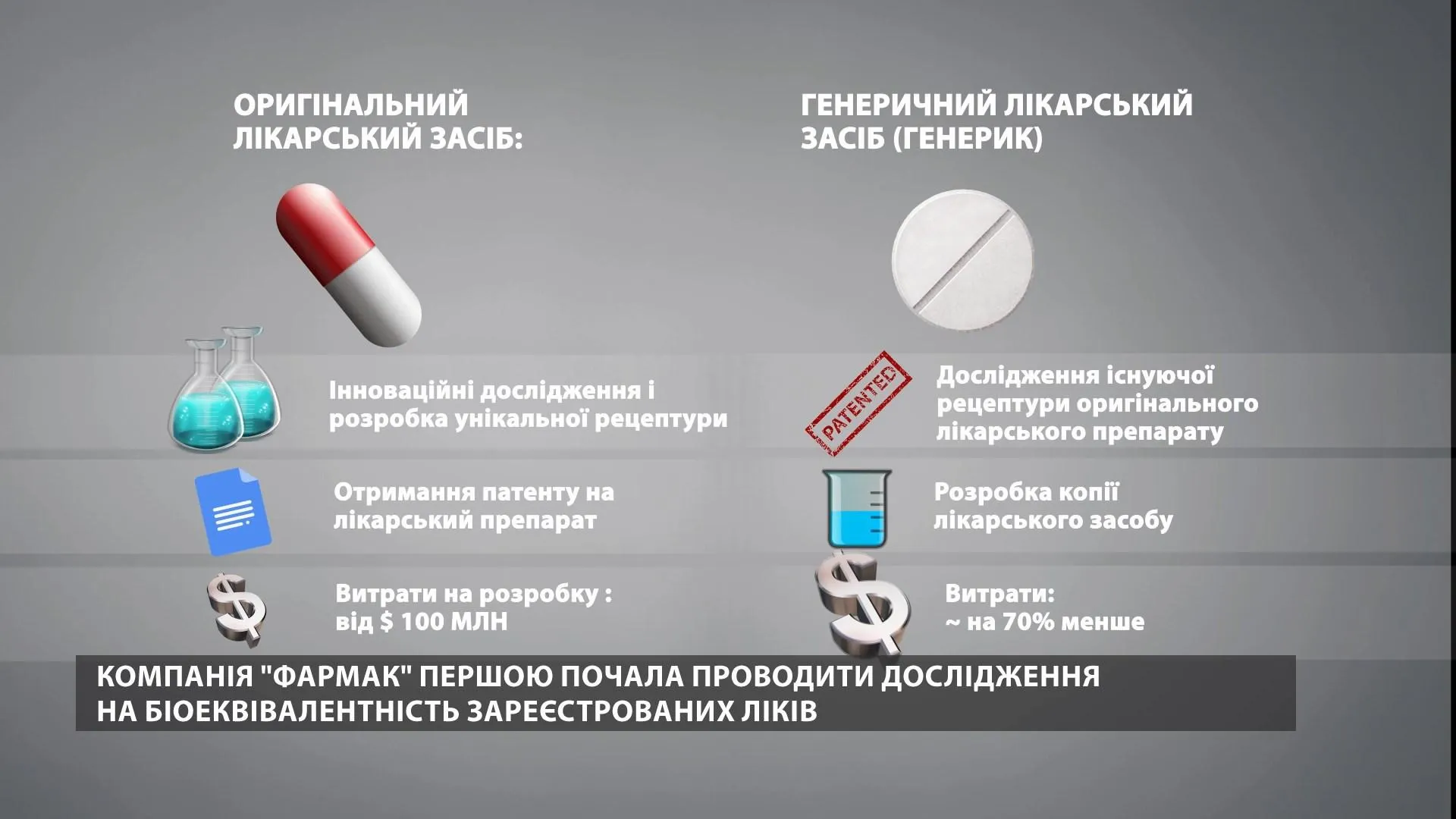 Фармак Фармак