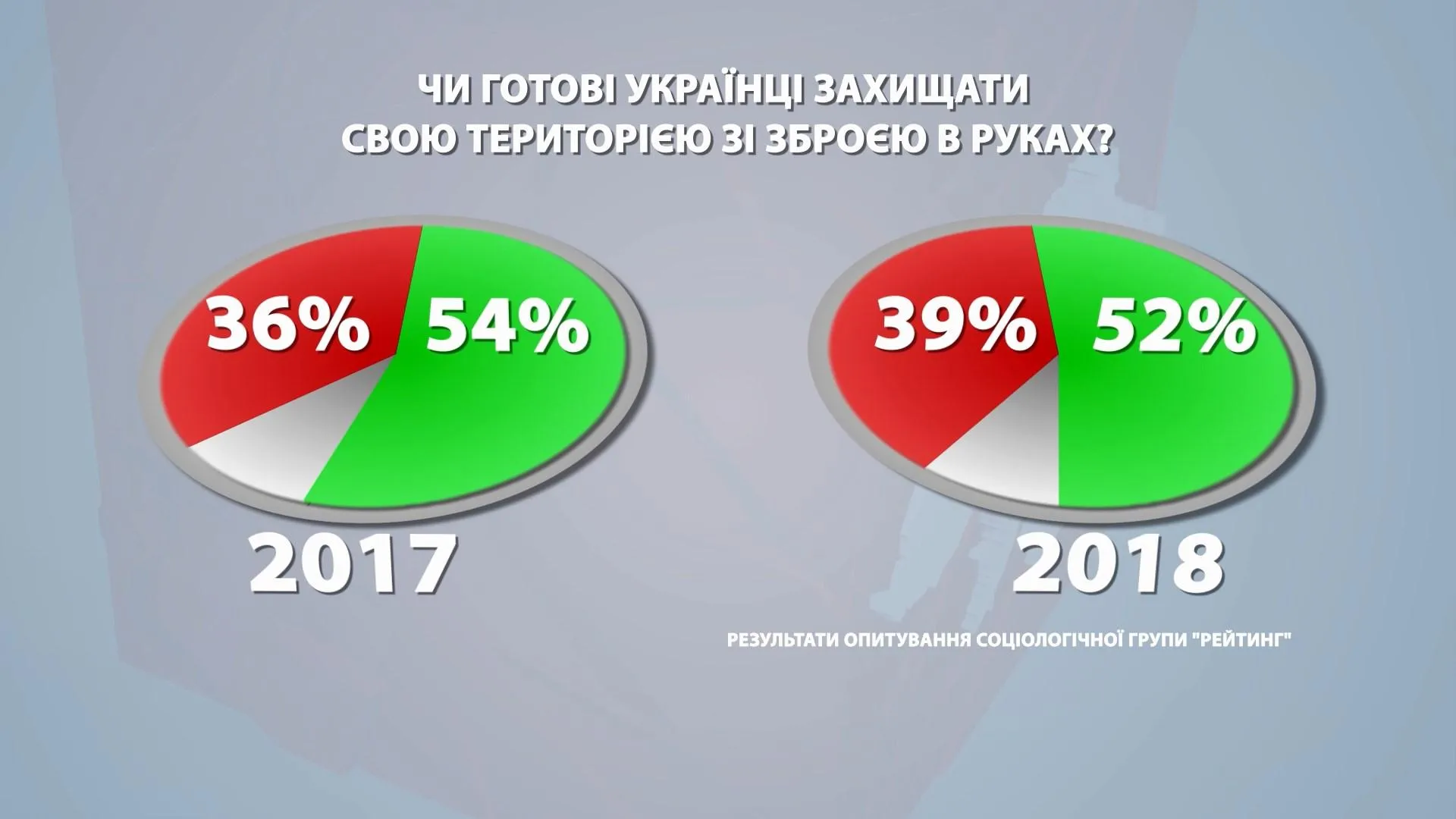 Рейтинг за 2017 та 2018 роки