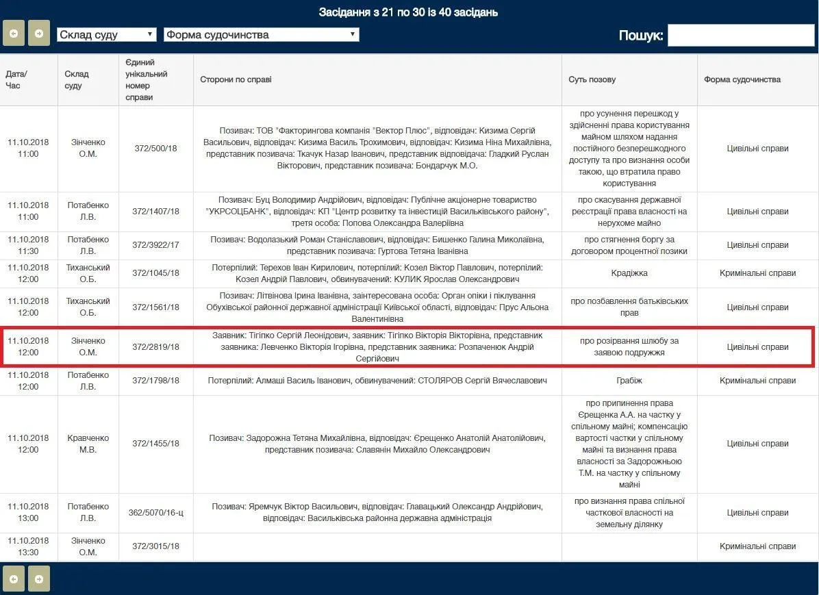 Тігіпко Тігіпко