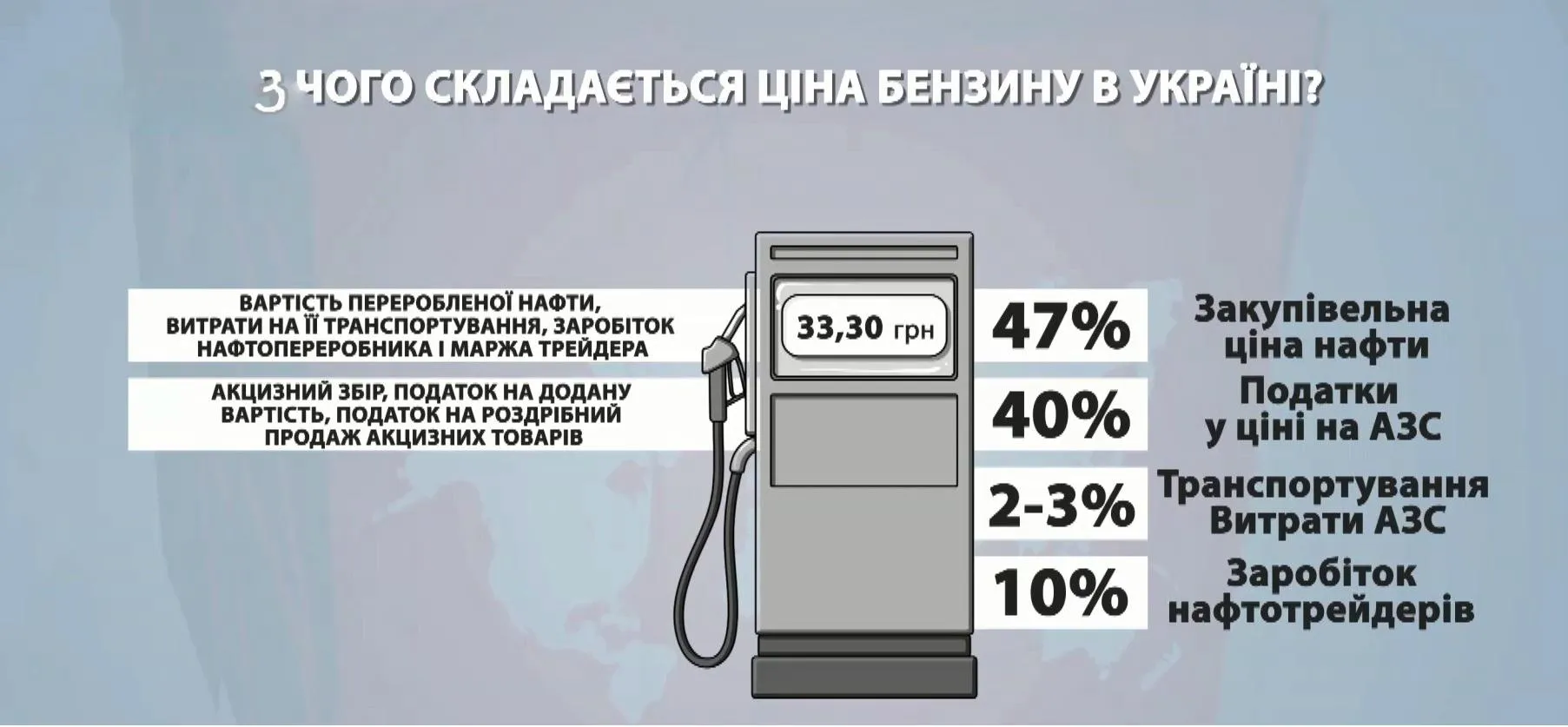 З чого складається ціна на пальне