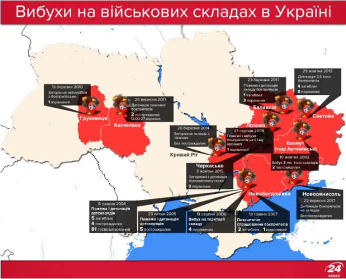 Вибухи на арсеналі поблизу Ічні Вибухи на арсеналі поблизу Ічні