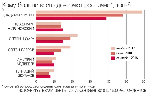 Путин