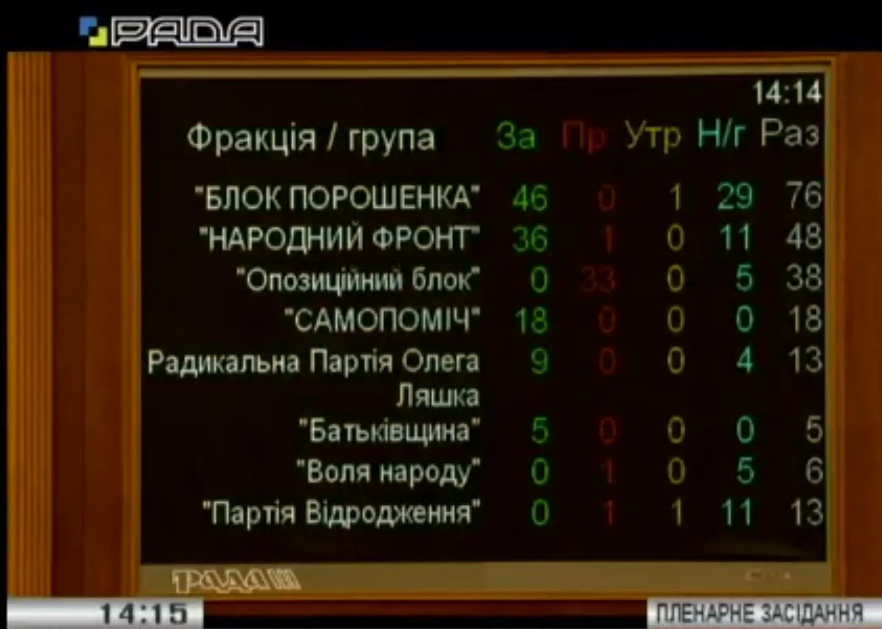 Рада Вілкул Рада Вілкул