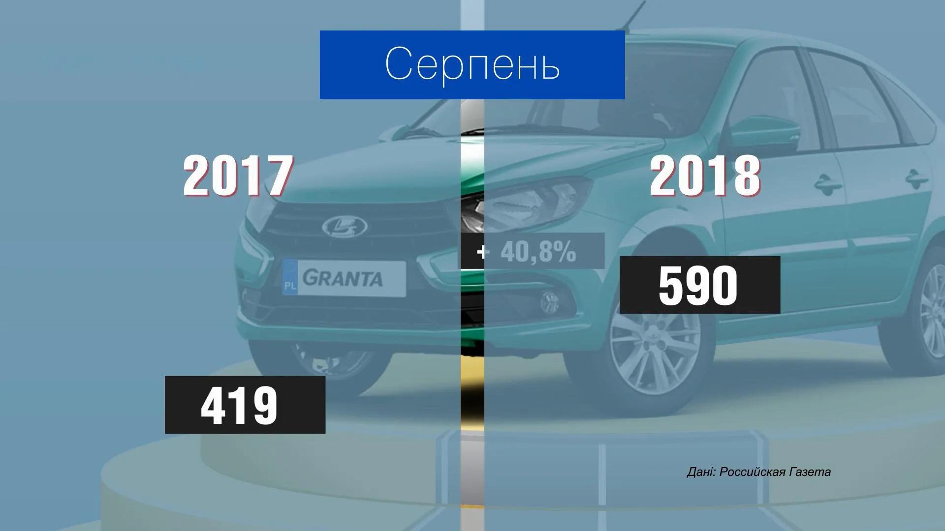 лада авто лада авто