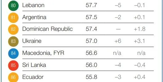 рейтинг Україна Македонія