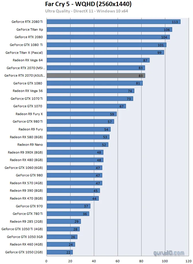 NVIDIA GeForce RTX 2070