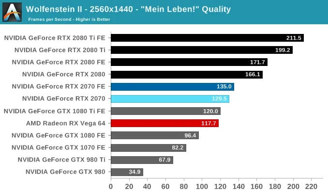 NVIDIA GeForce RTX 2070 