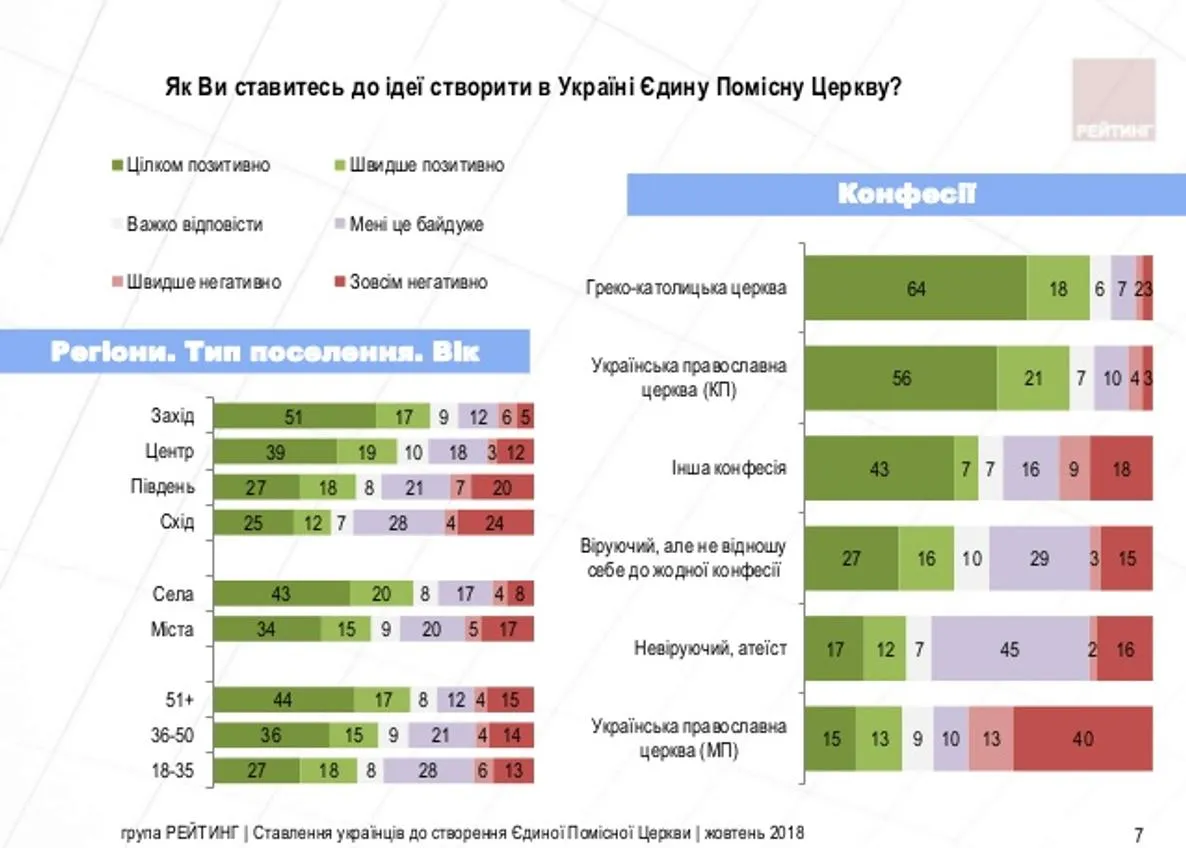 УПЦМП Створення єдиної церкви