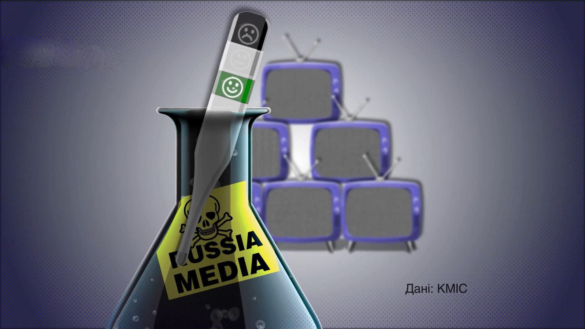 Какой процент украинцев скучает по российским каналам: впечатляющая цифра Какой процент украинцев скучает по российским каналам: впечатляющая цифра