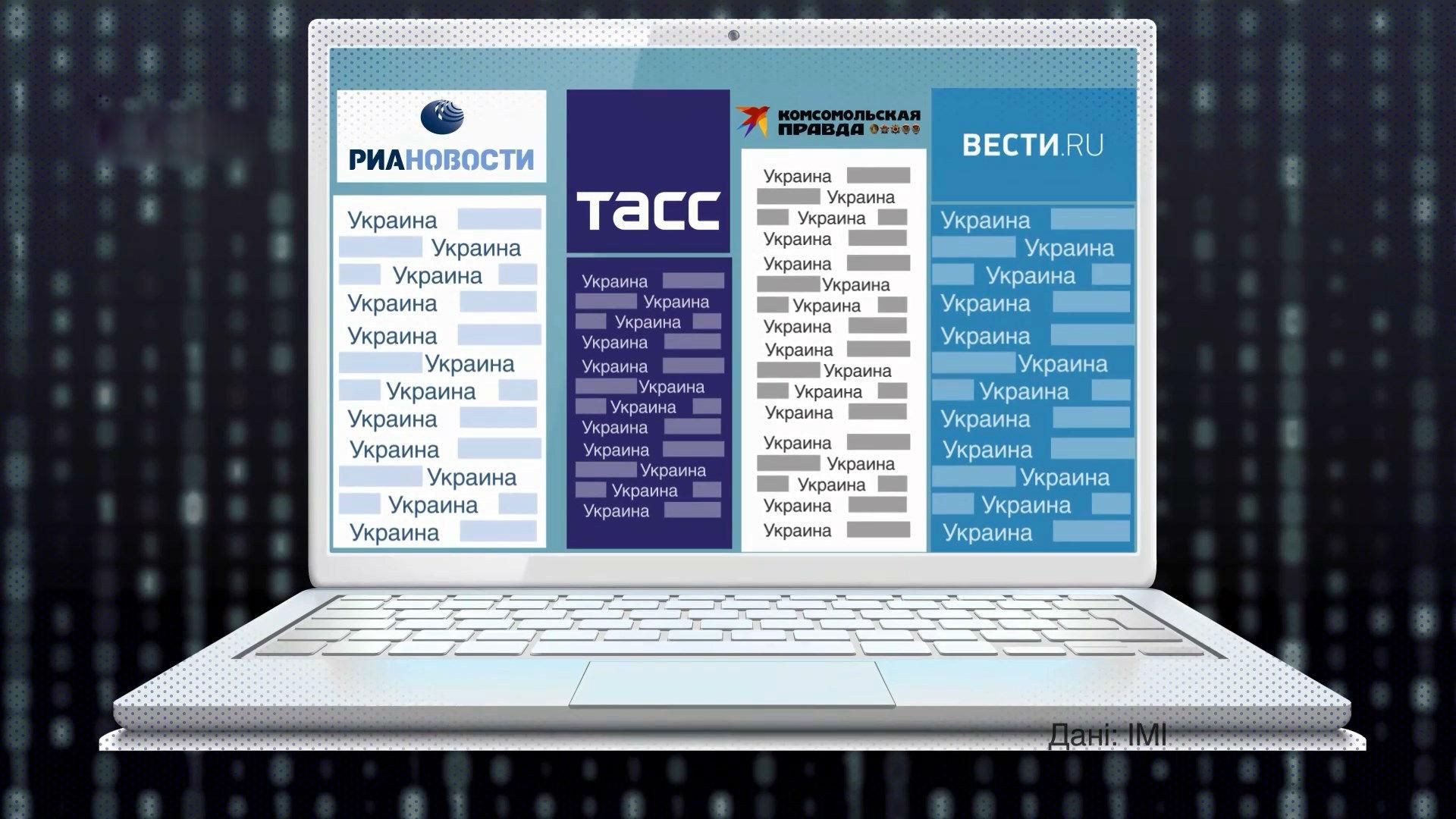 Як часто у російських ЗМІ з'являються новини про Україну: приголомшливі дані Як часто у російських ЗМІ з'являються новини про Україну: приголомшливі дані