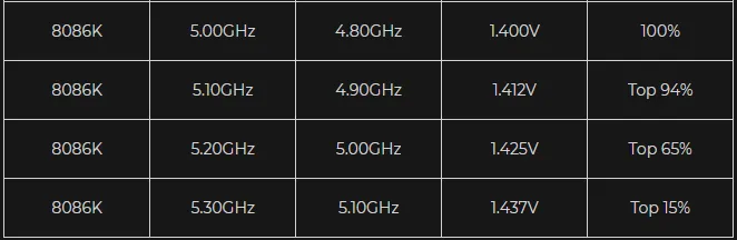 Intel Core i7-8086K