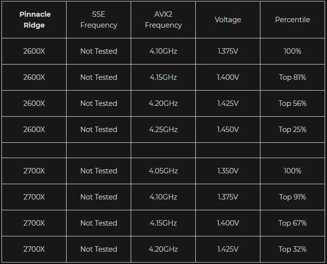 AMD Ryzen