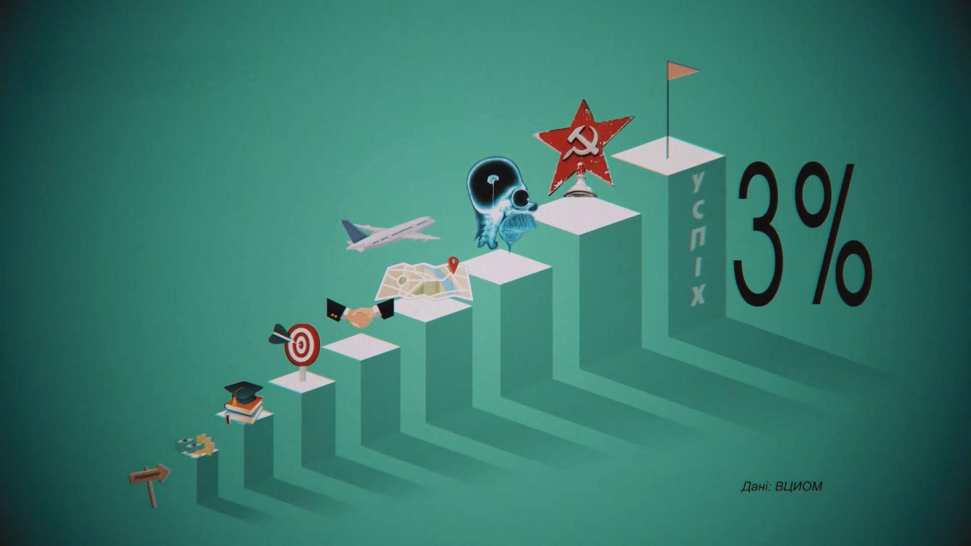 Связи и переезд в другую страну: что не хватает россиянам для успеха Связи и переезд в другую страну: что не хватает россиянам для успеха