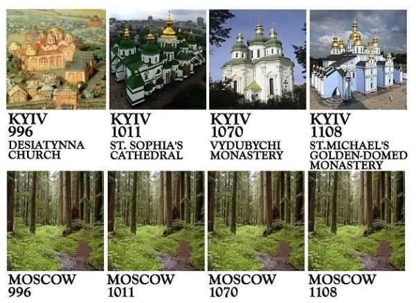 РПЦ церква Росія