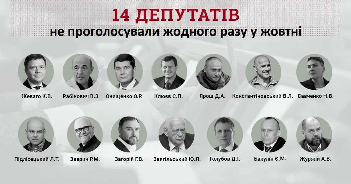 Верховна Рада голосування народні депутати Верховна Рада голосування народні депутати