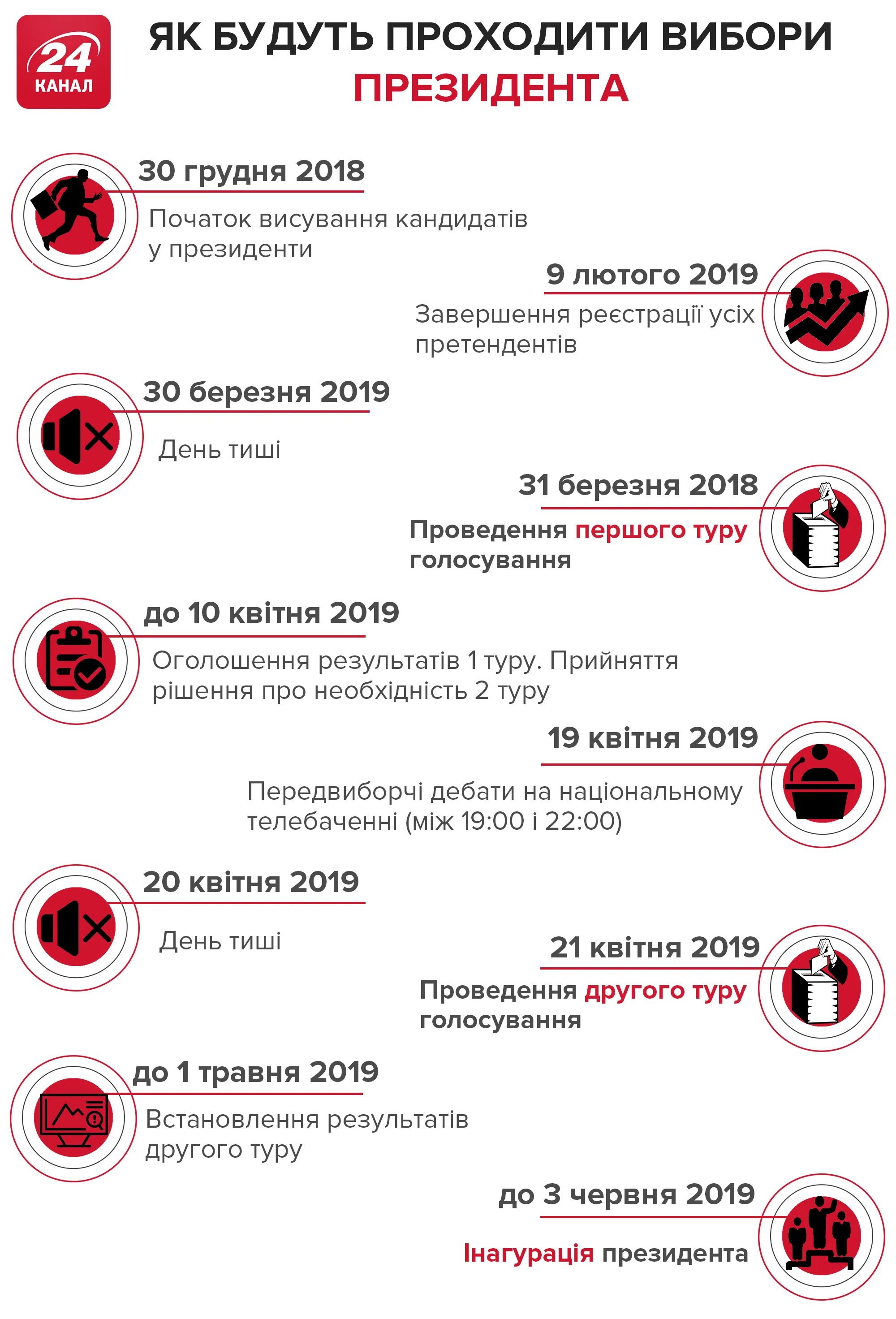 Президентські вибори 2019 