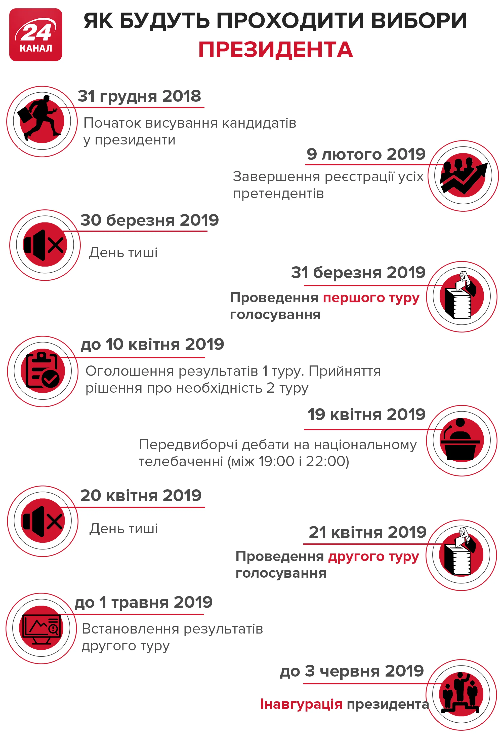вибори президента україни графік календар дати