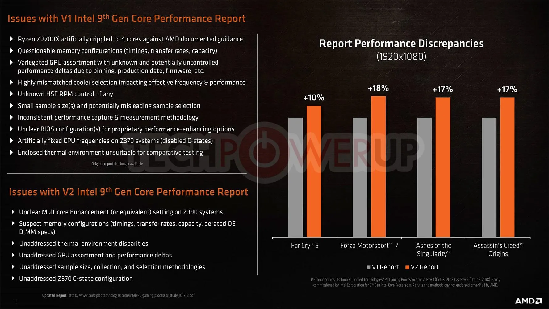 Відповідь AMD на недостовірні тести Principled Technologies