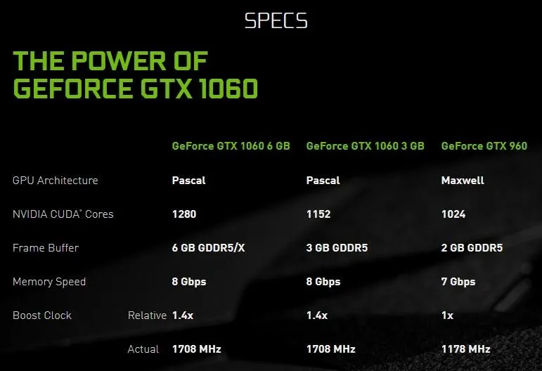NVIDIA GeForce GTX 1060 NVIDIA GeForce GTX 1060