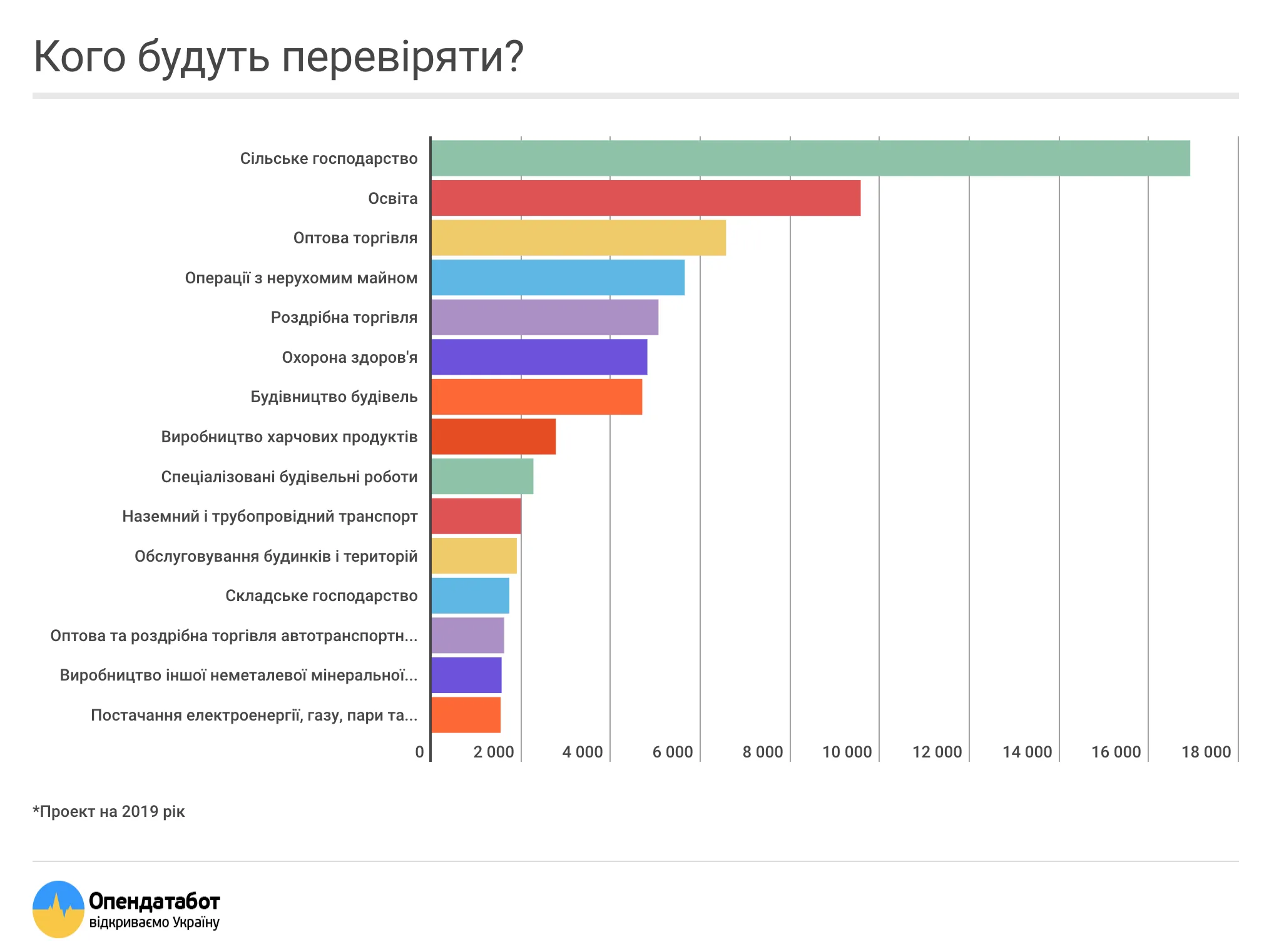 перевірка бізнесу