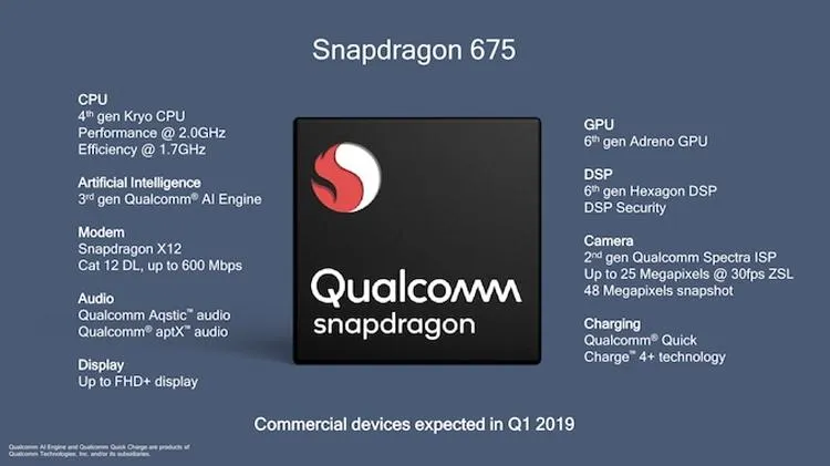 Qualcomm Snapdragon 675