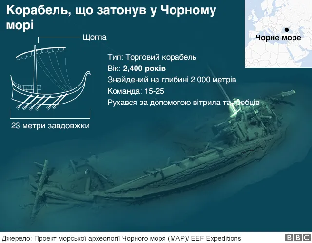 Чорне море затонулий корабель археологи дослідження