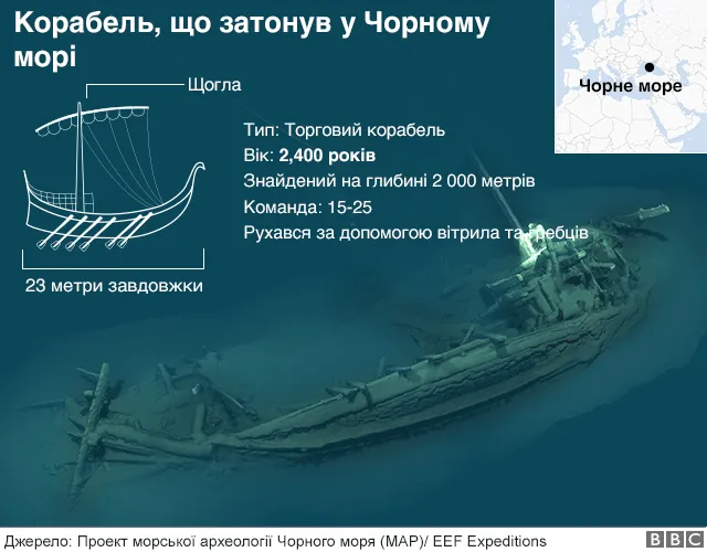 Чорне море затонулий корабель археологи дослідження Чорне море затонулий корабель археологи дослідження