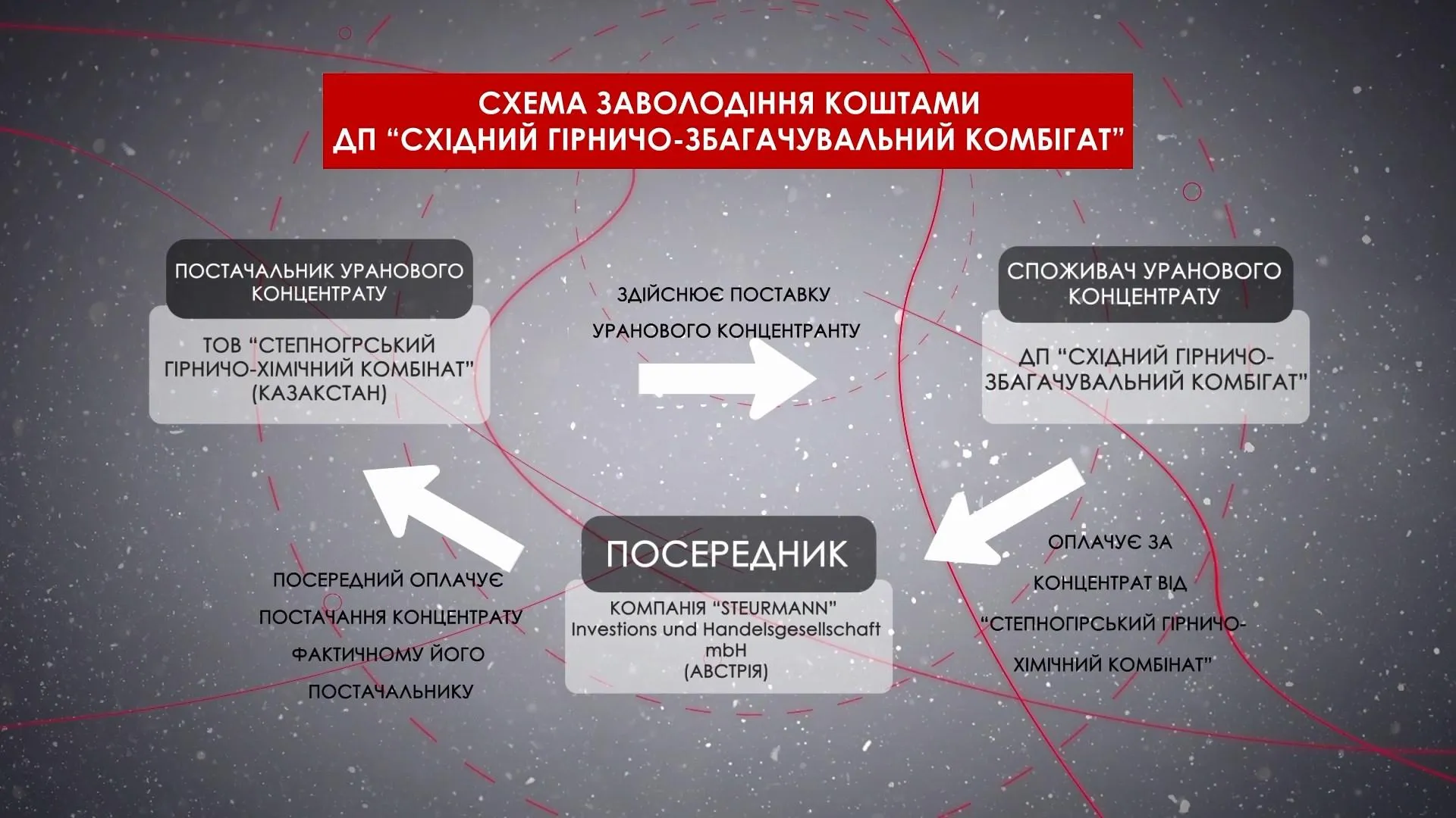 мартиненко мартиненко