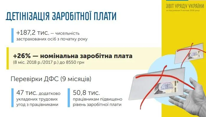 звіт уряду зарплата звіт уряду зарплата