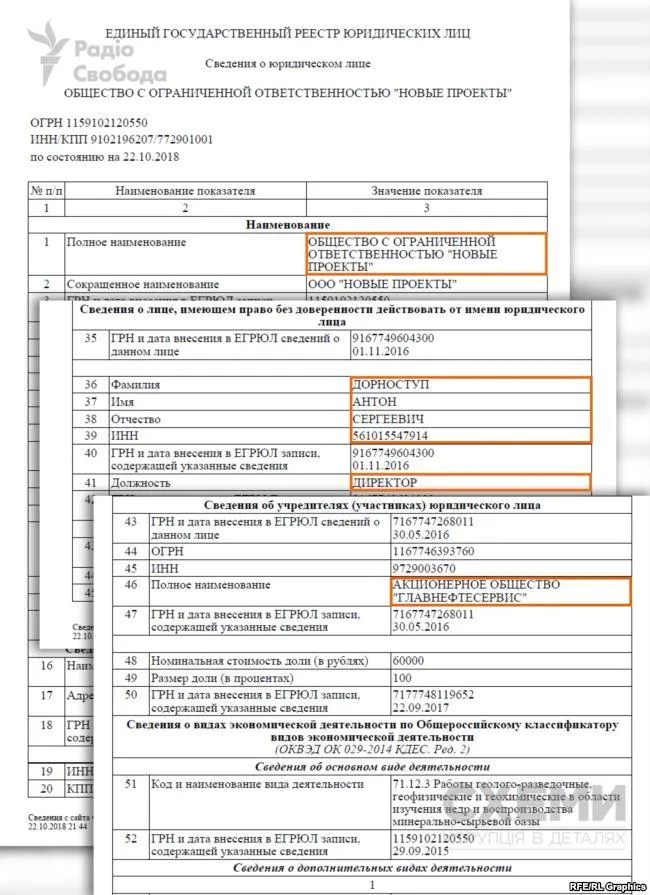 росія крим газ росія крим газ