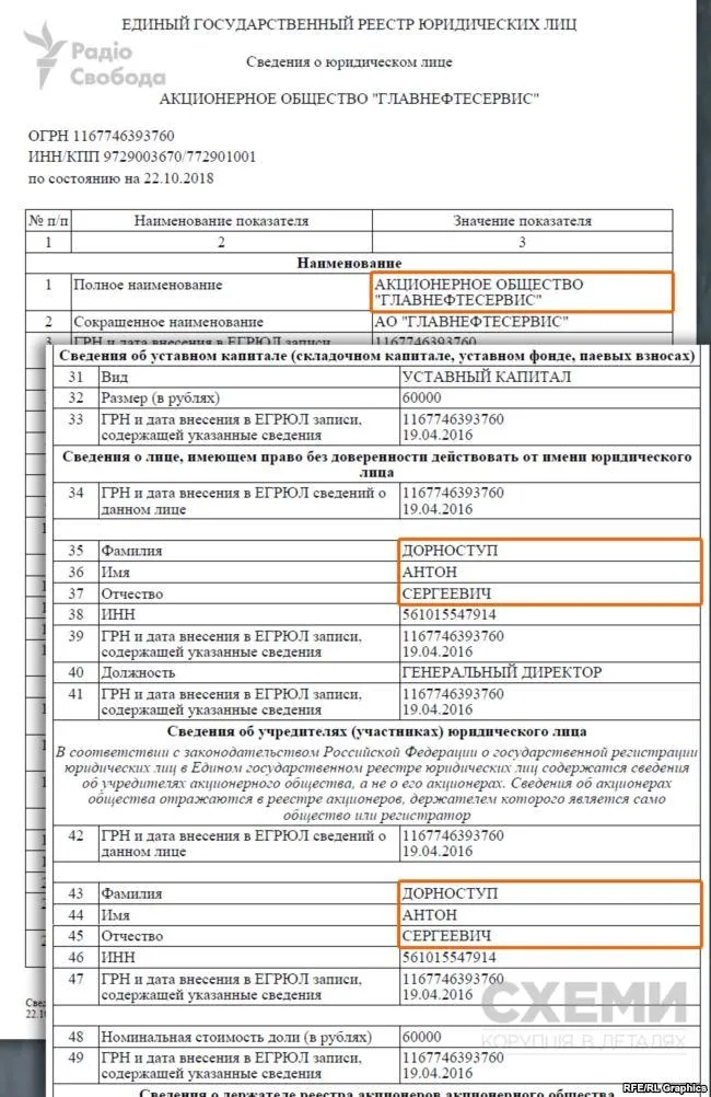росія крим газ росія крим газ