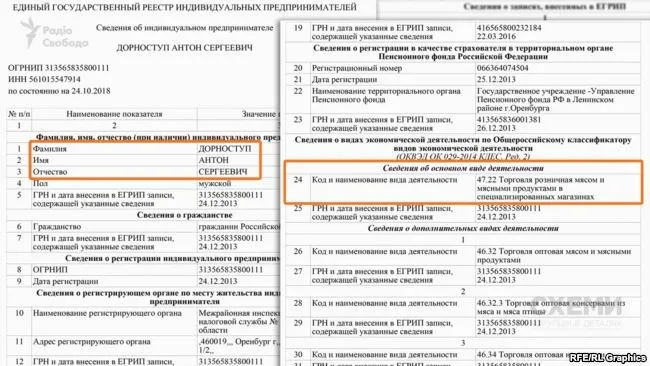 дорноступ дорноступ