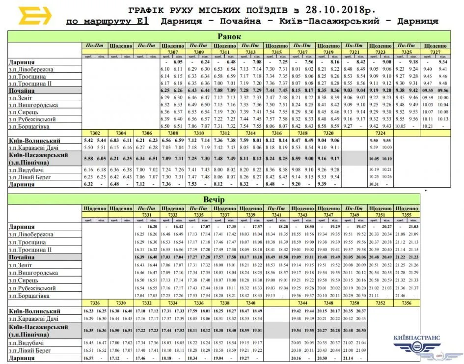 Київ, міська електричка, транспорт, розклад, графік, Киїпастранс Київ, міська електричка, транспорт, розклад, графік, Киїпастранс