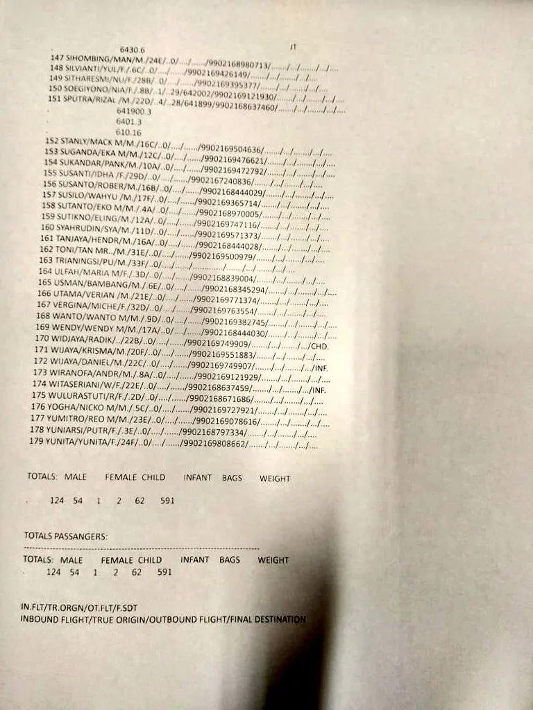 Індонезія катастрофа боїнг 737 Індонезія катастрофа боїнг 737