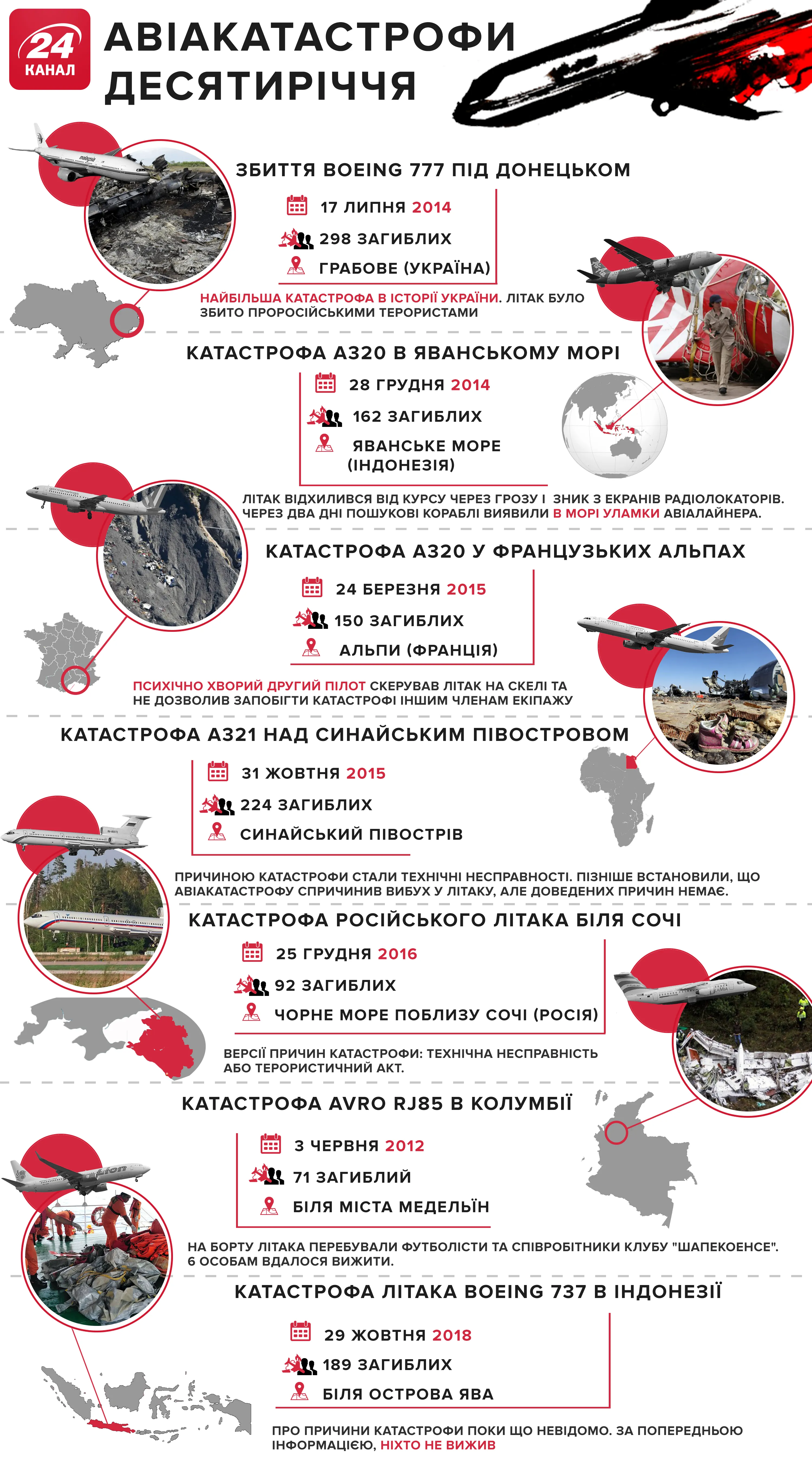 Авіакатастрофи Авіакатастрофи