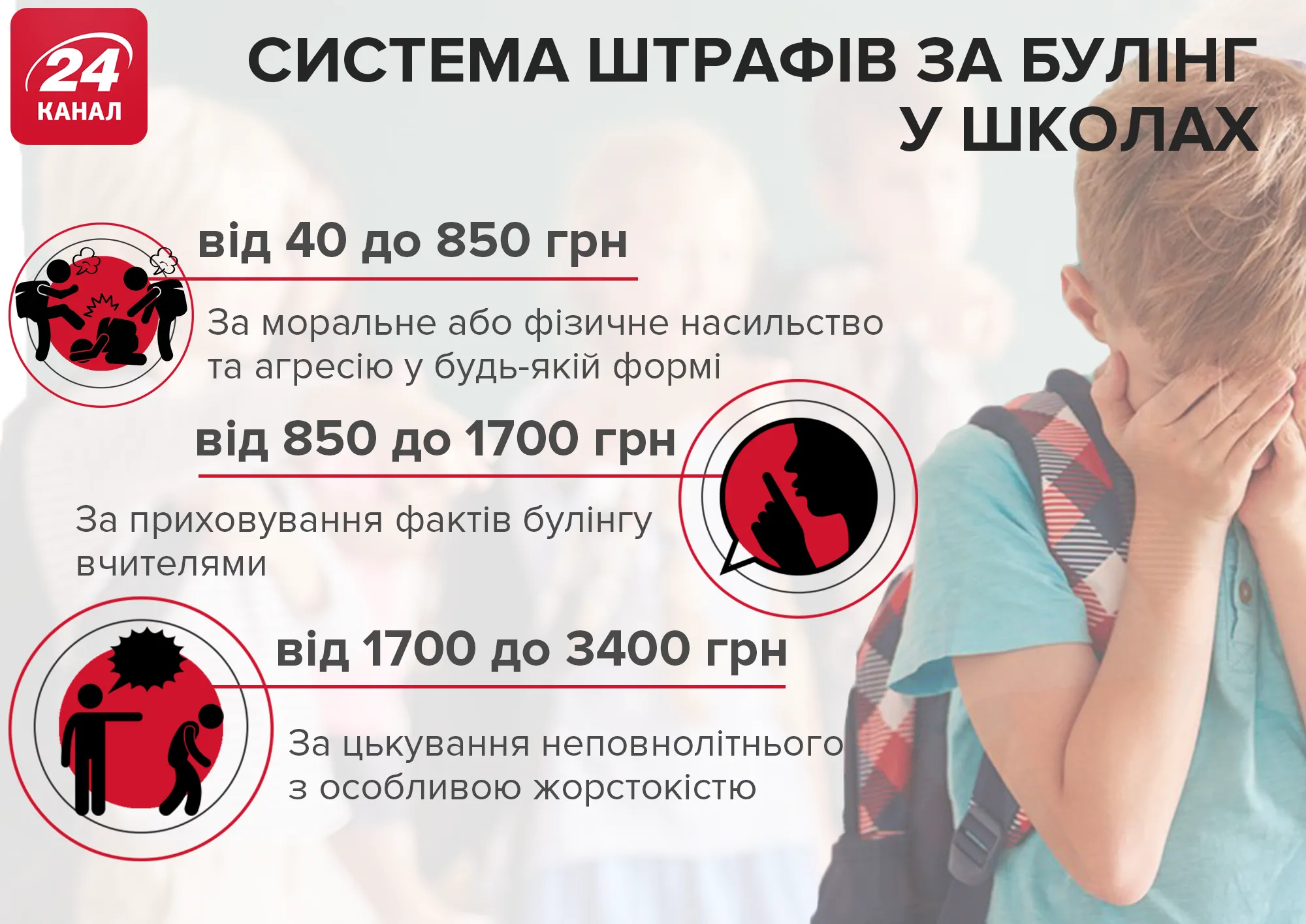 штрафи за булінг штрафи за булінг