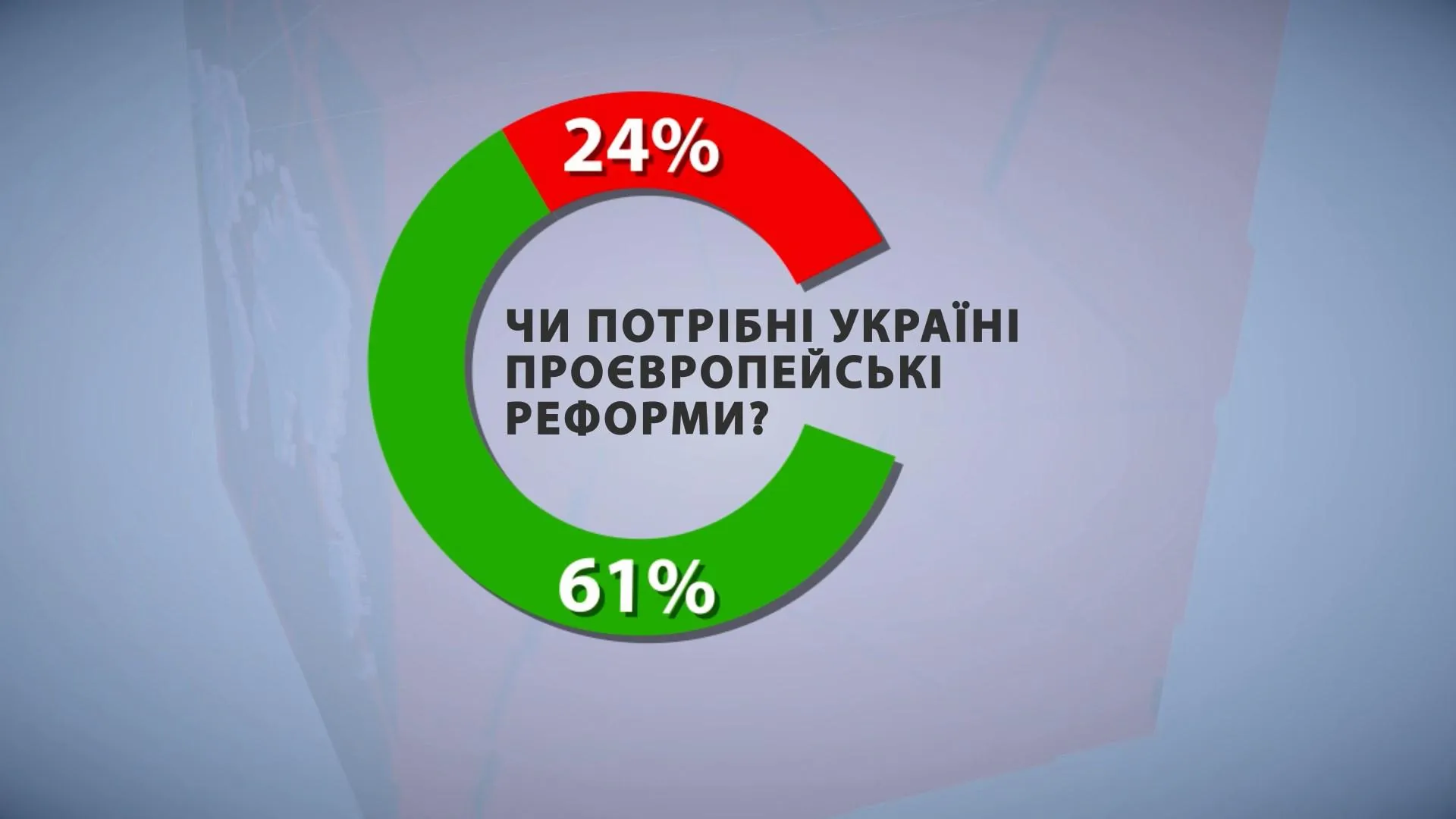 реформи реформи