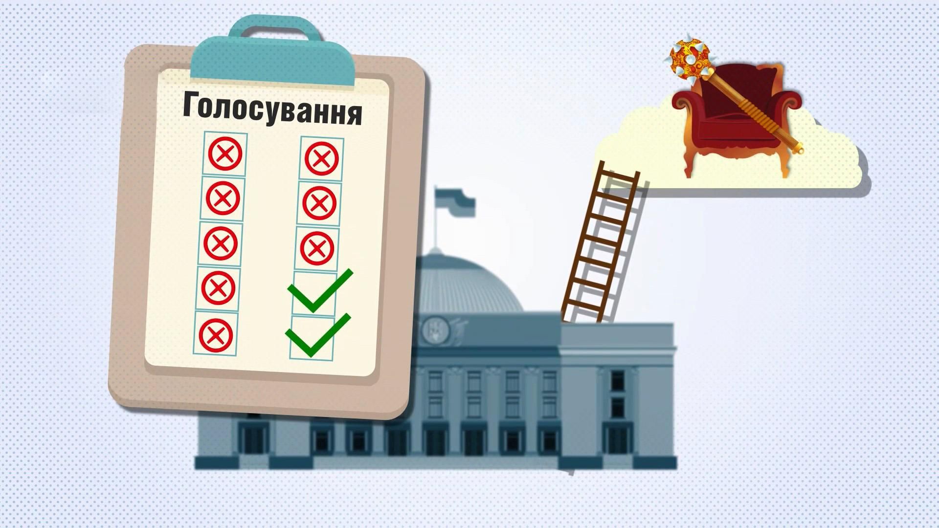 Хто з потенційних кандидатів в президенти ігнорує голосування в Раді: вражаючі дані