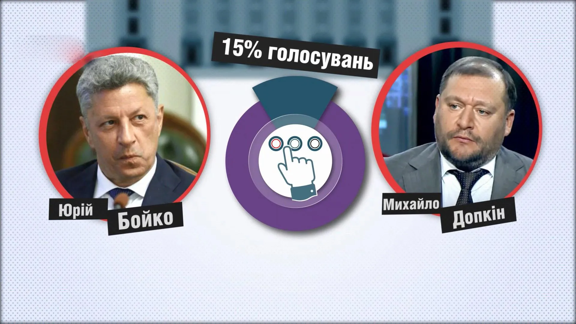 добкін добкін