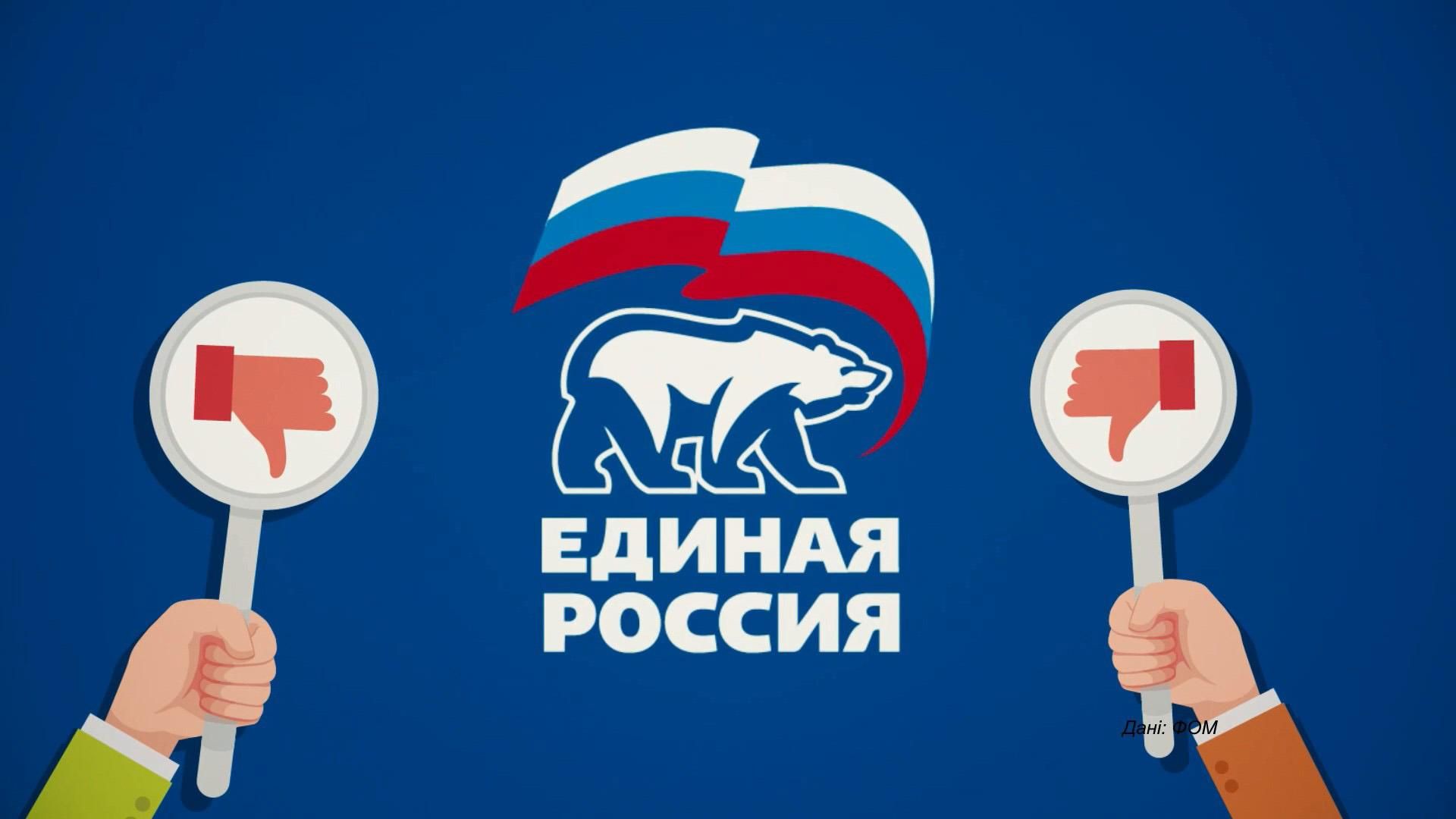 Скільки росіян негативно ставляться до партії "Єдина Росія": приголомшлива статистика