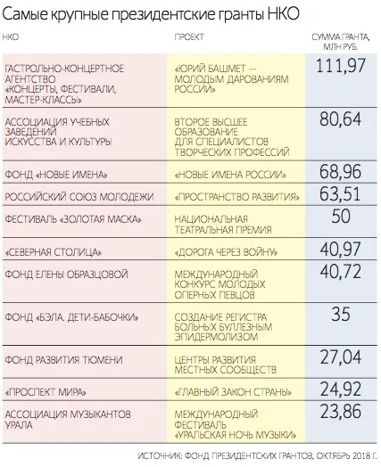 Гранты, Россия, РПЦ, деньги, культура Гранты, Россия, РПЦ, деньги, культура