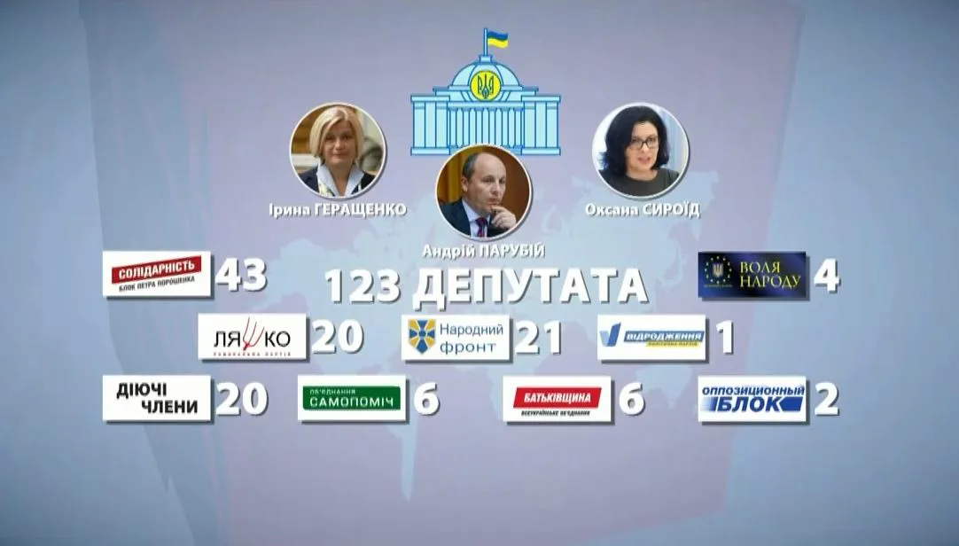 Українські політики, що потрапили до санкційного списку Росії Українські політики, що потрапили до санкційного списку Росії