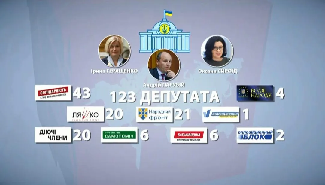 Українські політики, що потрапили до санкційного списку Росії