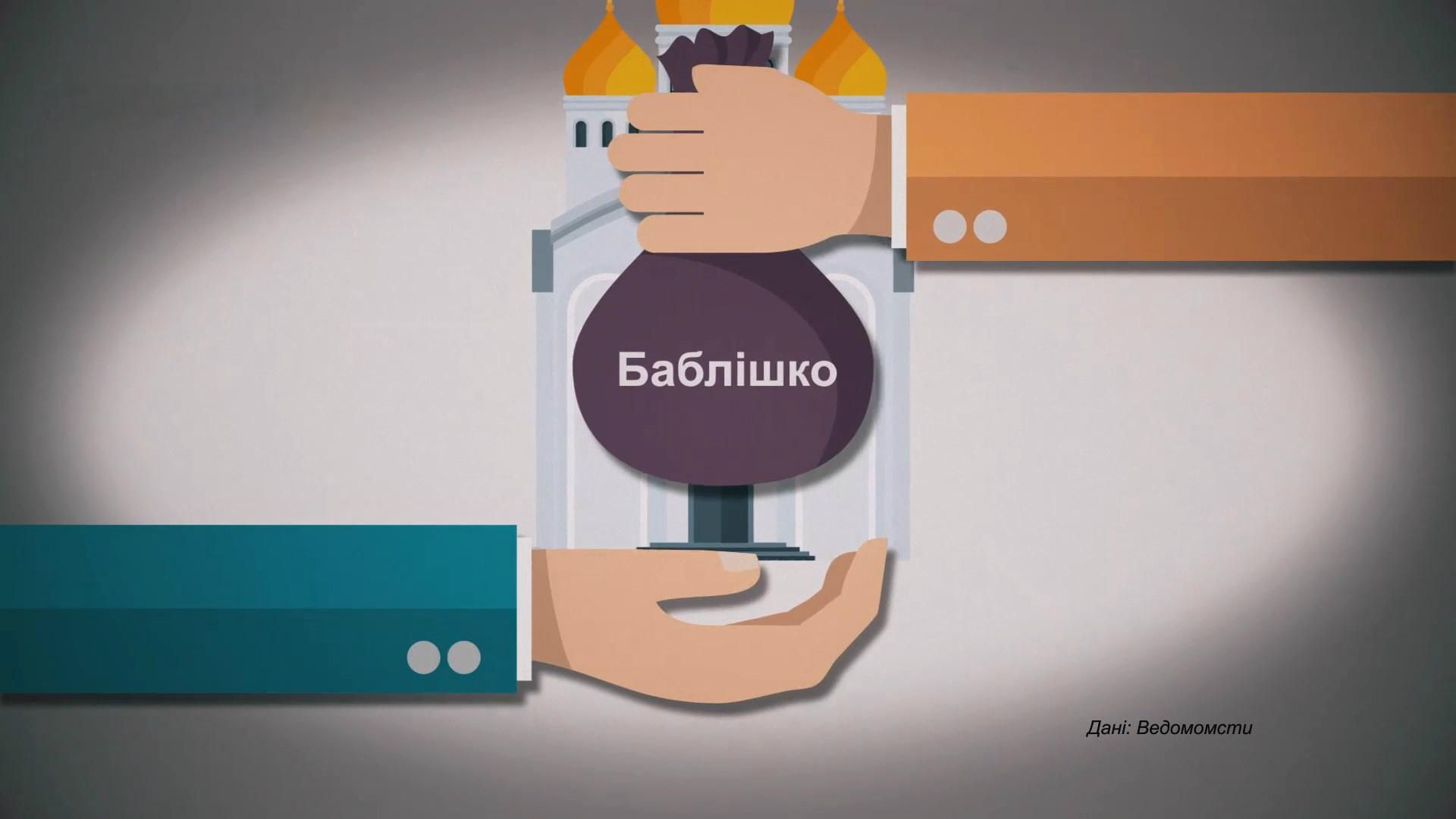 Навіщо президентський фонд Росії віддав 55 мільйонів для РПЦ – деталі в цифрах Навіщо президентський фонд Росії віддав 55 мільйонів для РПЦ – деталі в цифрах