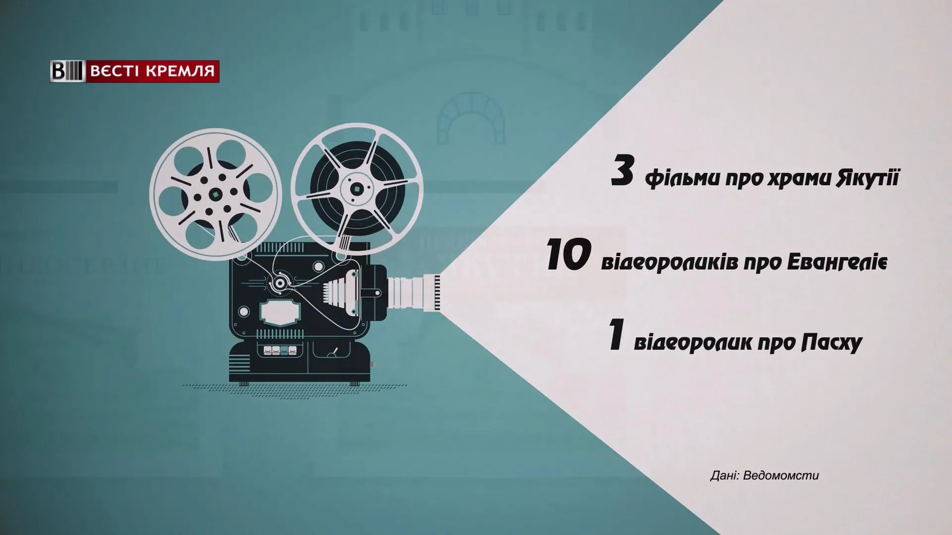 Якутська Єпархія отримала 2,5 мільйони на зйомку фільмів