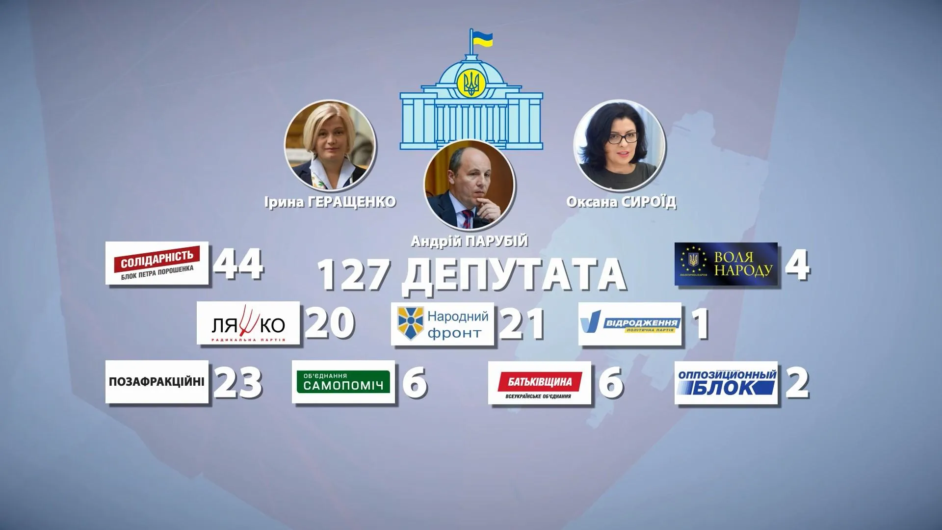 бізнес бізнес