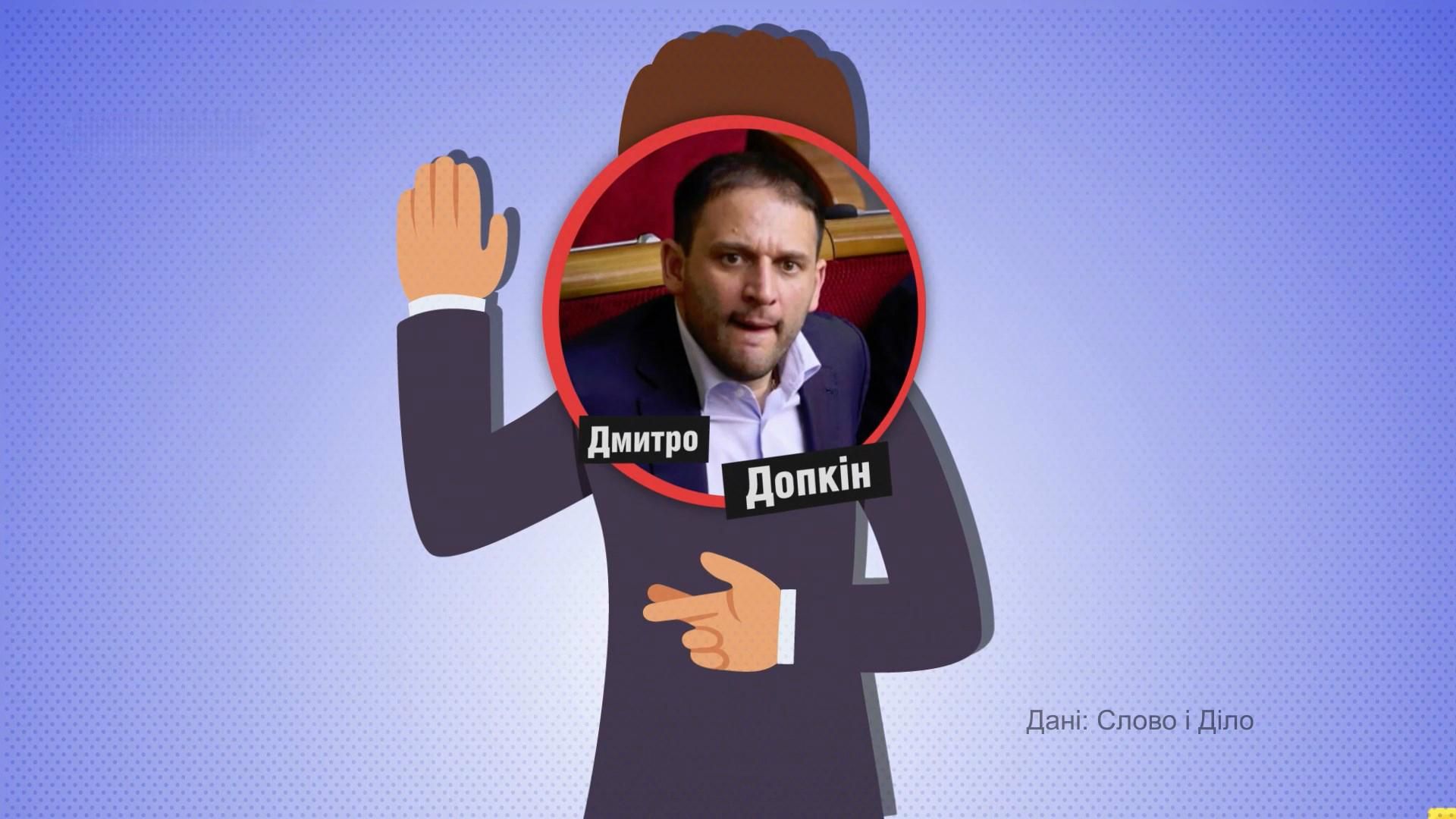 Як негативна аура заважає працювати Добкіну-молодшому – деталі в цифрах Як негативна аура заважає працювати Добкіну-молодшому – деталі в цифрах