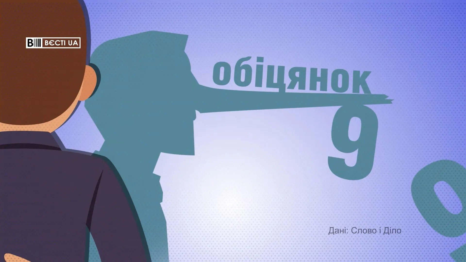 Добкін-молодший дав 18 прямих обіцянок, з яких 9 провалив Добкін-молодший дав 18 прямих обіцянок, з яких 9 провалив