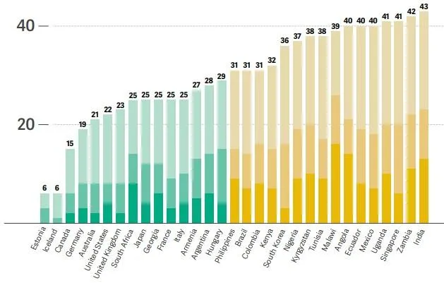 рейтинг рейтинг
