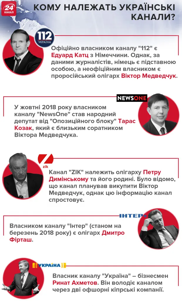 Телеканали Україна власyики 112 NewsOne Zik Інтер